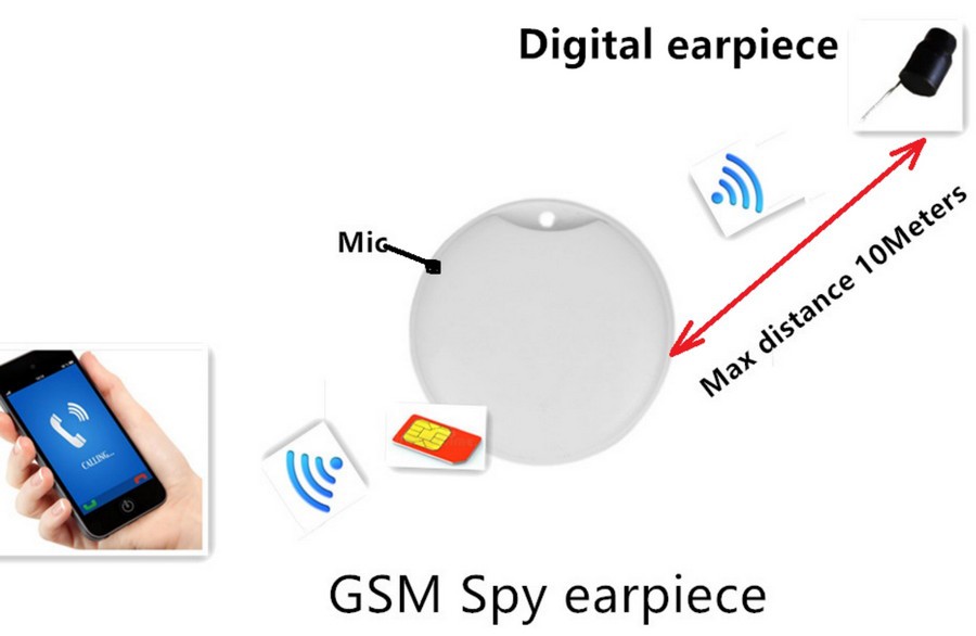 Spy mini box GSM headset SIM kártyás WIFI átvitelhez 10m-ig